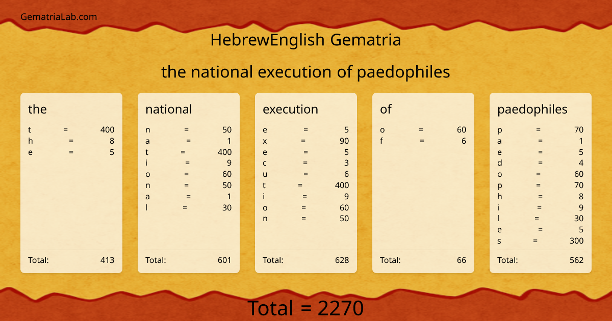 the national execution of paedophiles in hebrewEnglish Gematria